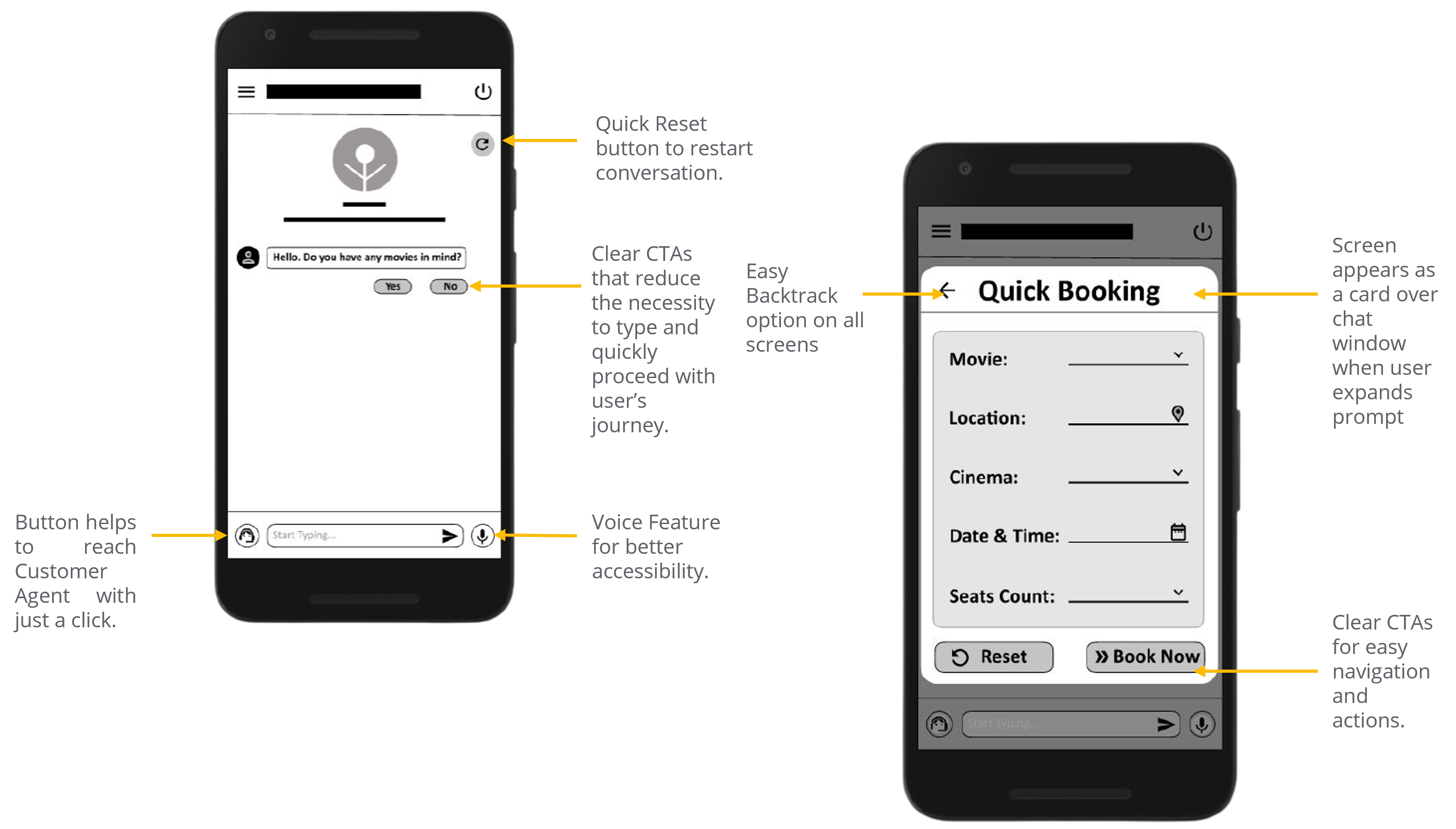 wireframe explanation